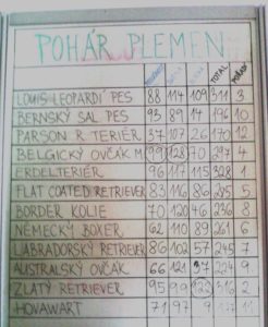 Pohár plemen 2016